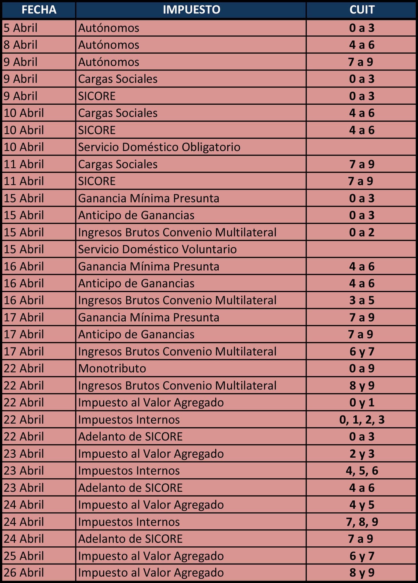 Impuestos del Mercado Asegurador — página 10