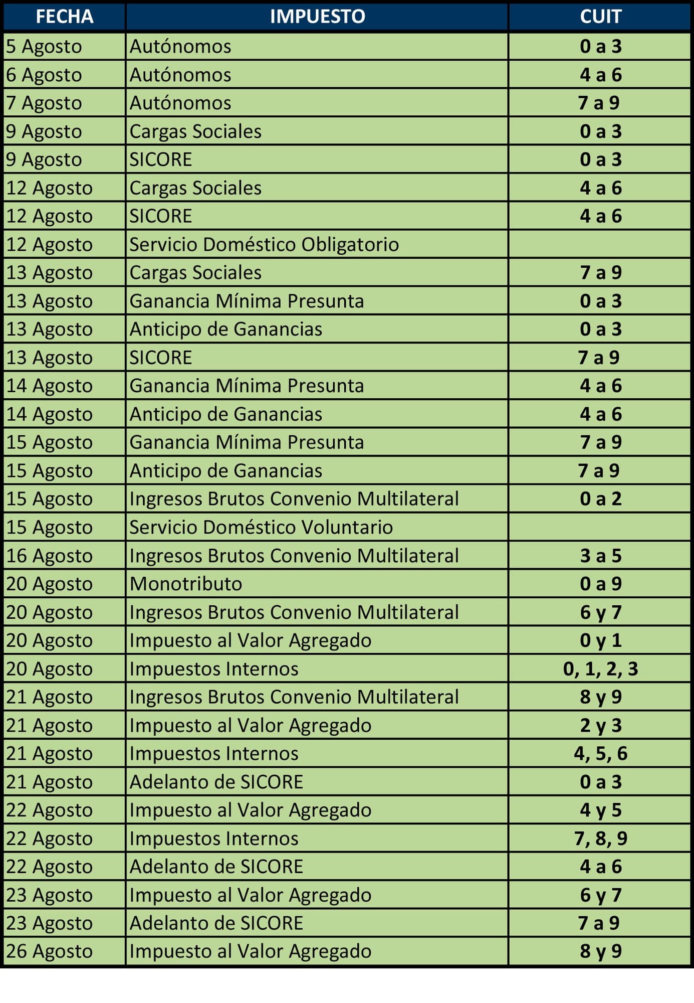 Impuestos del Mercado Asegurador — página 6