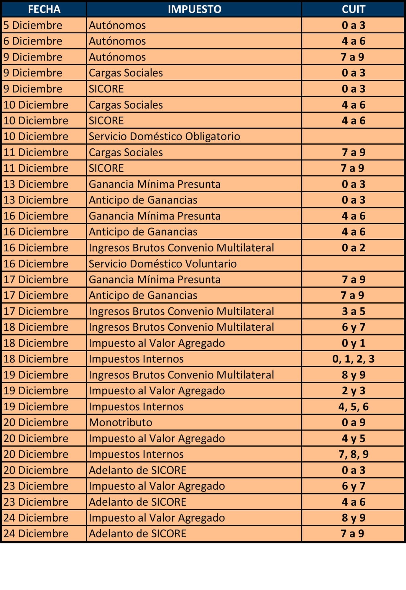 Impuestos del Mercado Asegurador — página 2