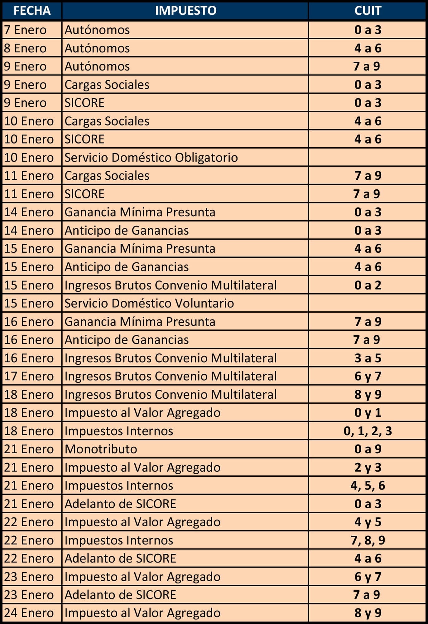 Impuestos del Mercado Asegurador — página 13