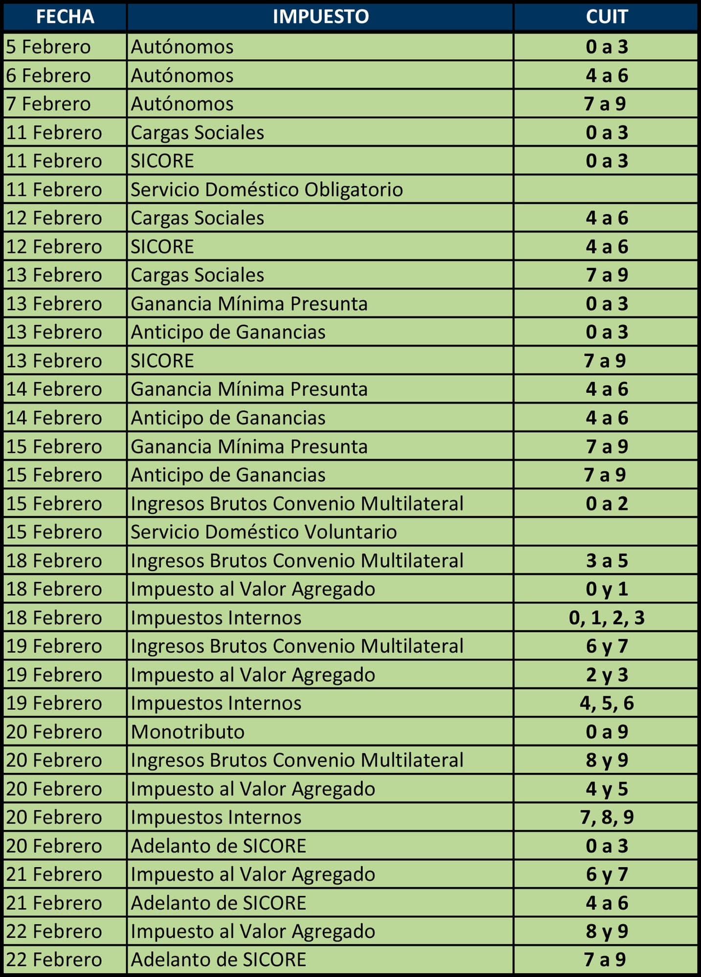 Impuestos del Mercado Asegurador — página 12