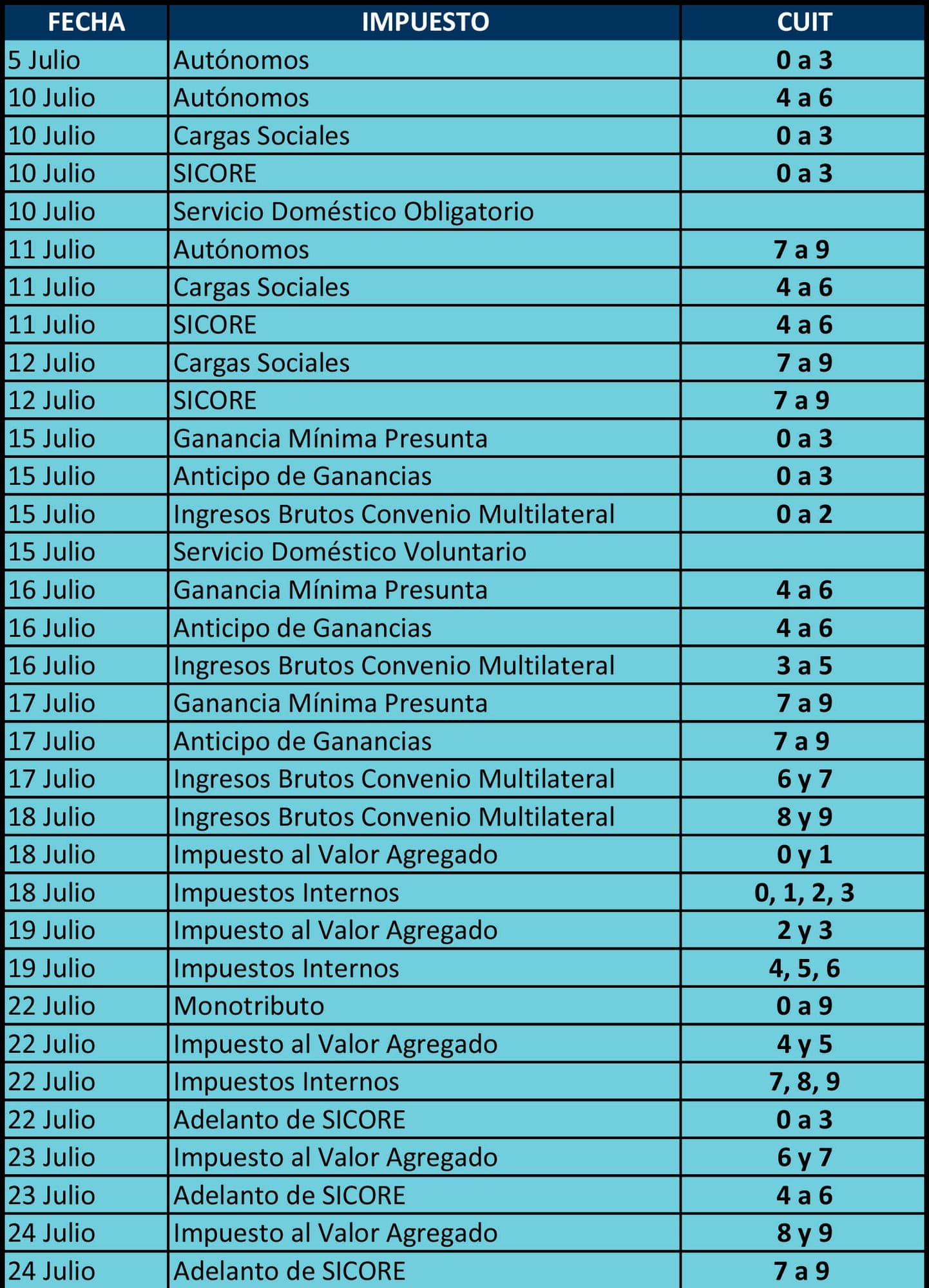 Impuestos del Mercado Asegurador — página 7