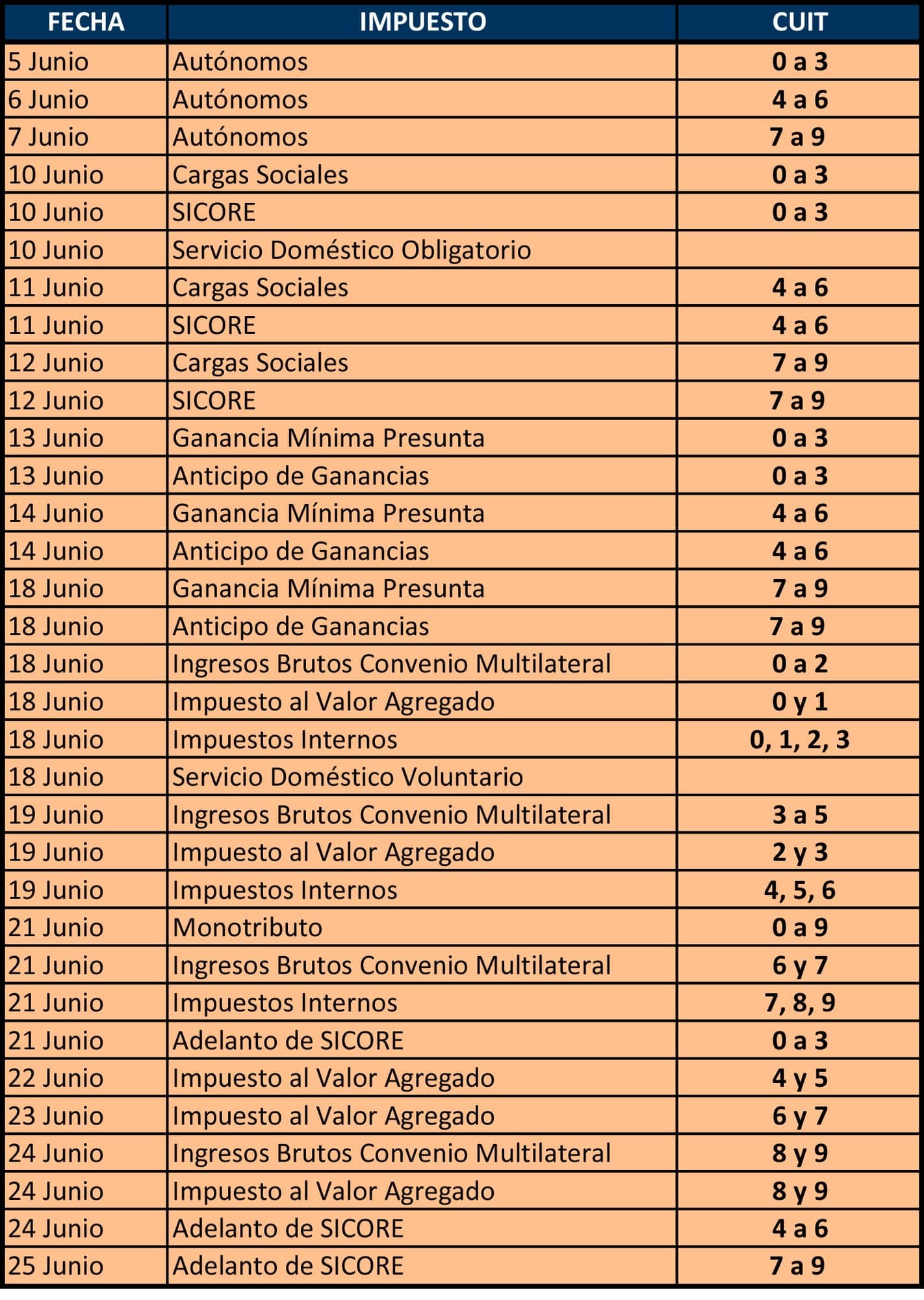 Impuestos del Mercado Asegurador — página 8