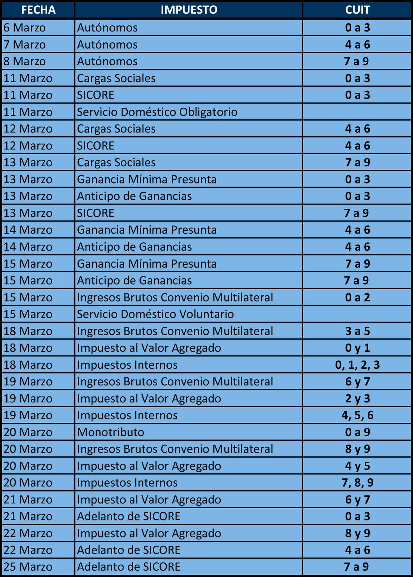 Impuestos del Mercado Asegurador — página 11