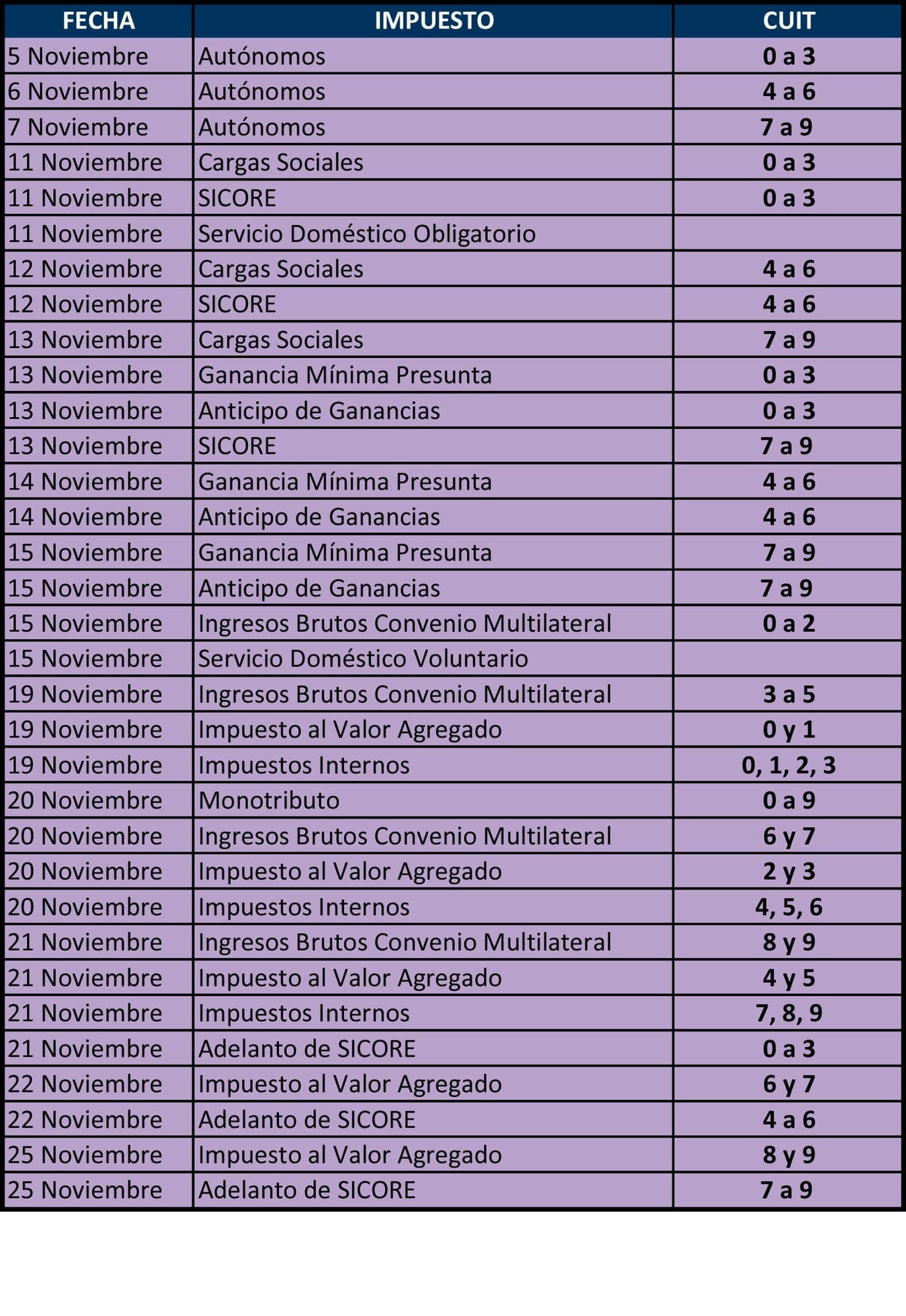 Impuestos del Mercado Asegurador — página 3