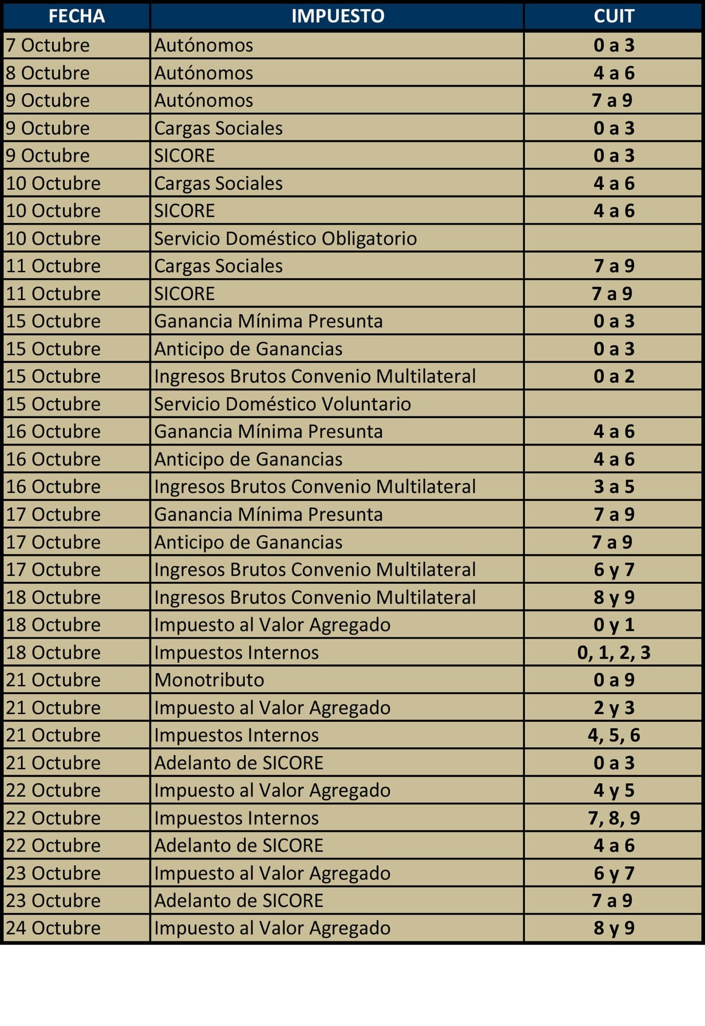 Impuestos del Mercado Asegurador — página 4