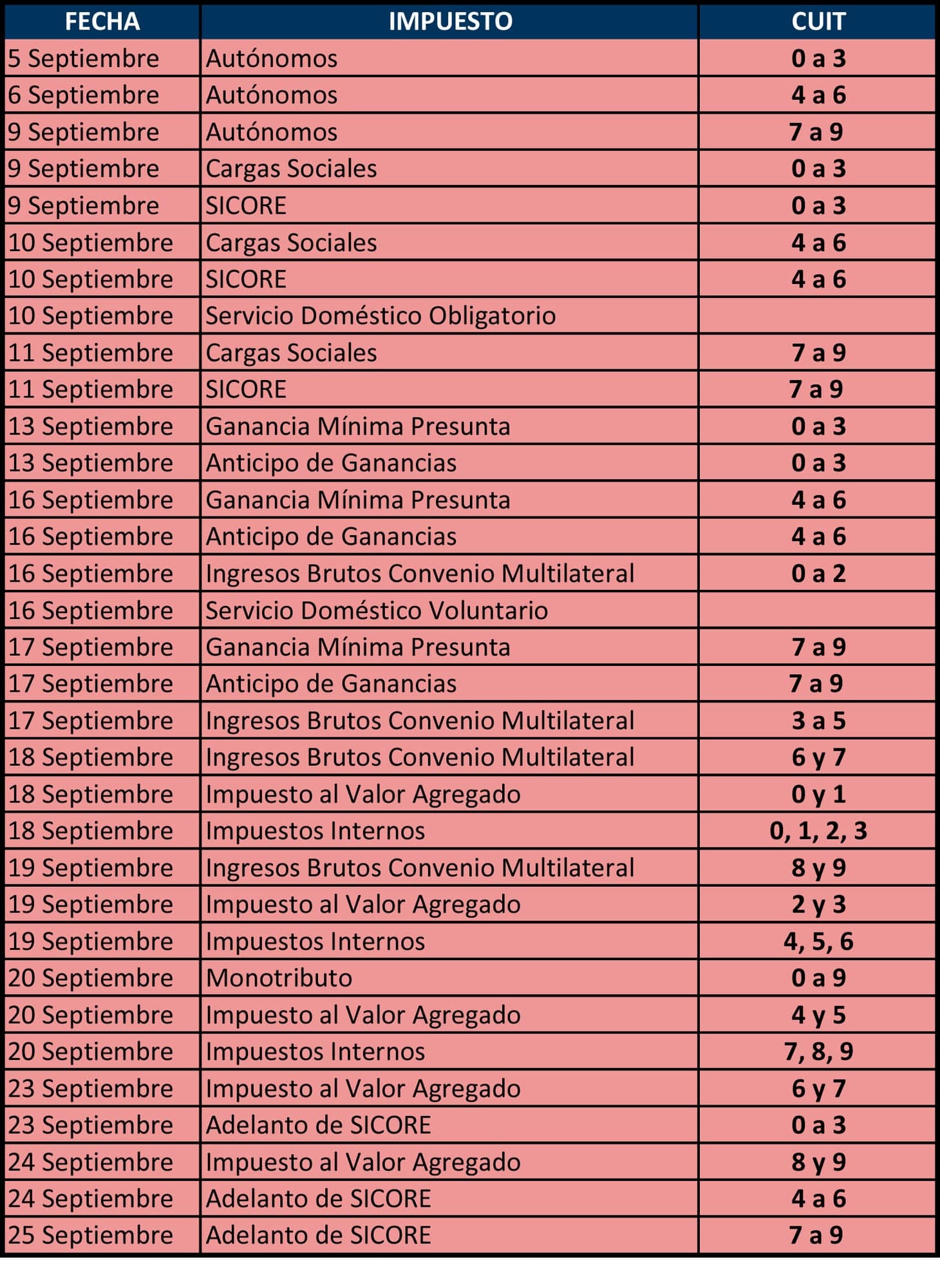 Impuestos del Mercado Asegurador — página 5